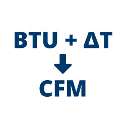 BTU + &Delta;T → CFM